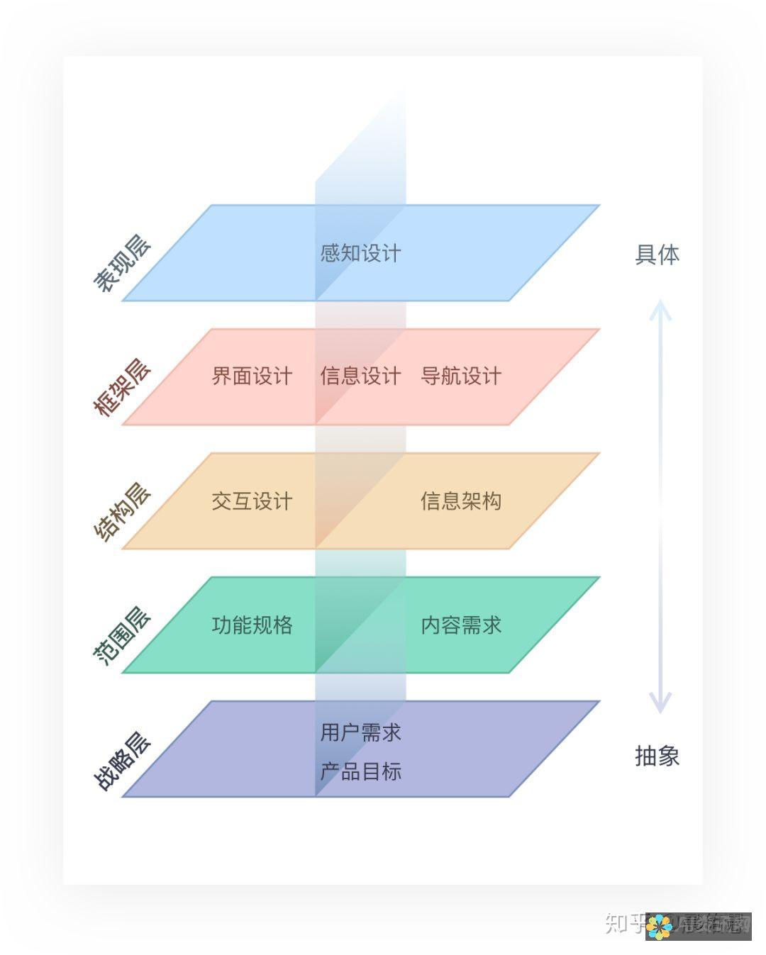 从用户体验出发，探究哪款AI智能生成文章软件最值得推荐。