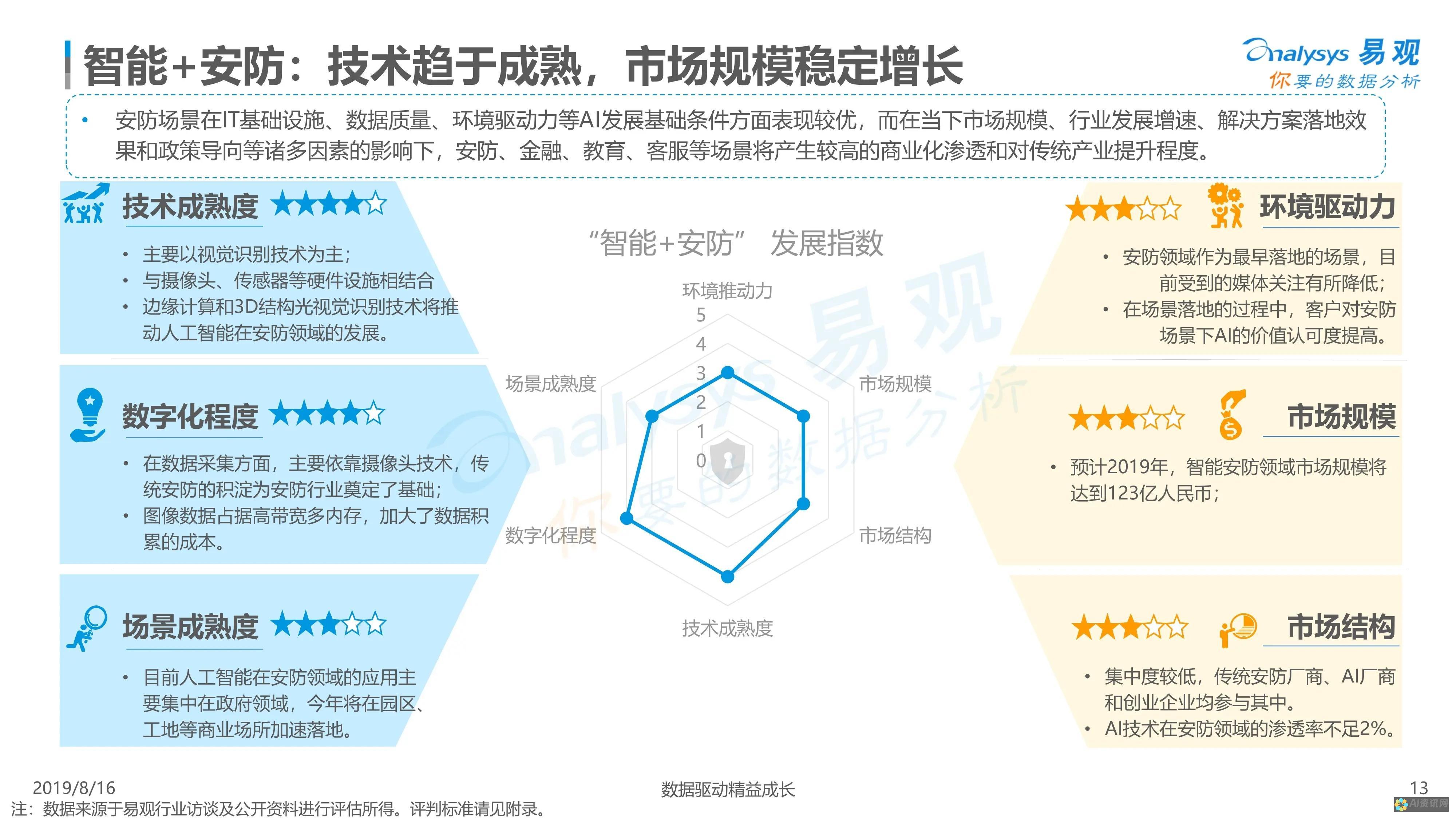 人工智能文章软件概览