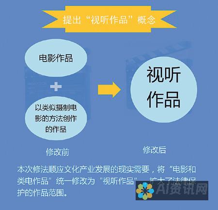 从著作权角度审视AI智能生成文章的侵权问题及前景展望