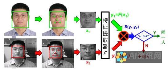 深度解析：人工智能在图像生成领域的应用与发展