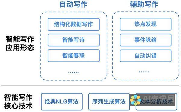 智能写作革命：讯飞AI在线写作平台助力文字表达