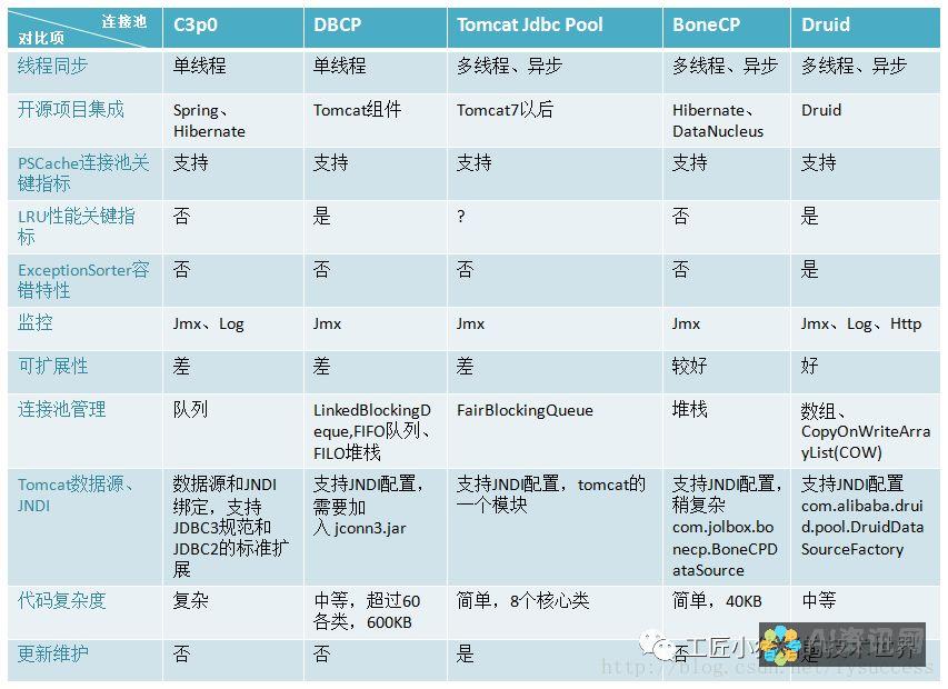 全面对比主流AI本文生成器：哪个提供最佳的写作体验？