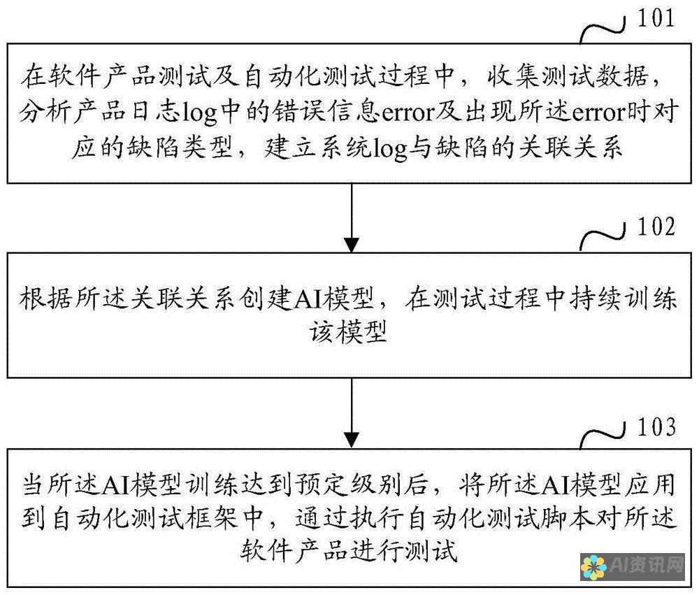 基于AI的本文摘要智能生成系统研究