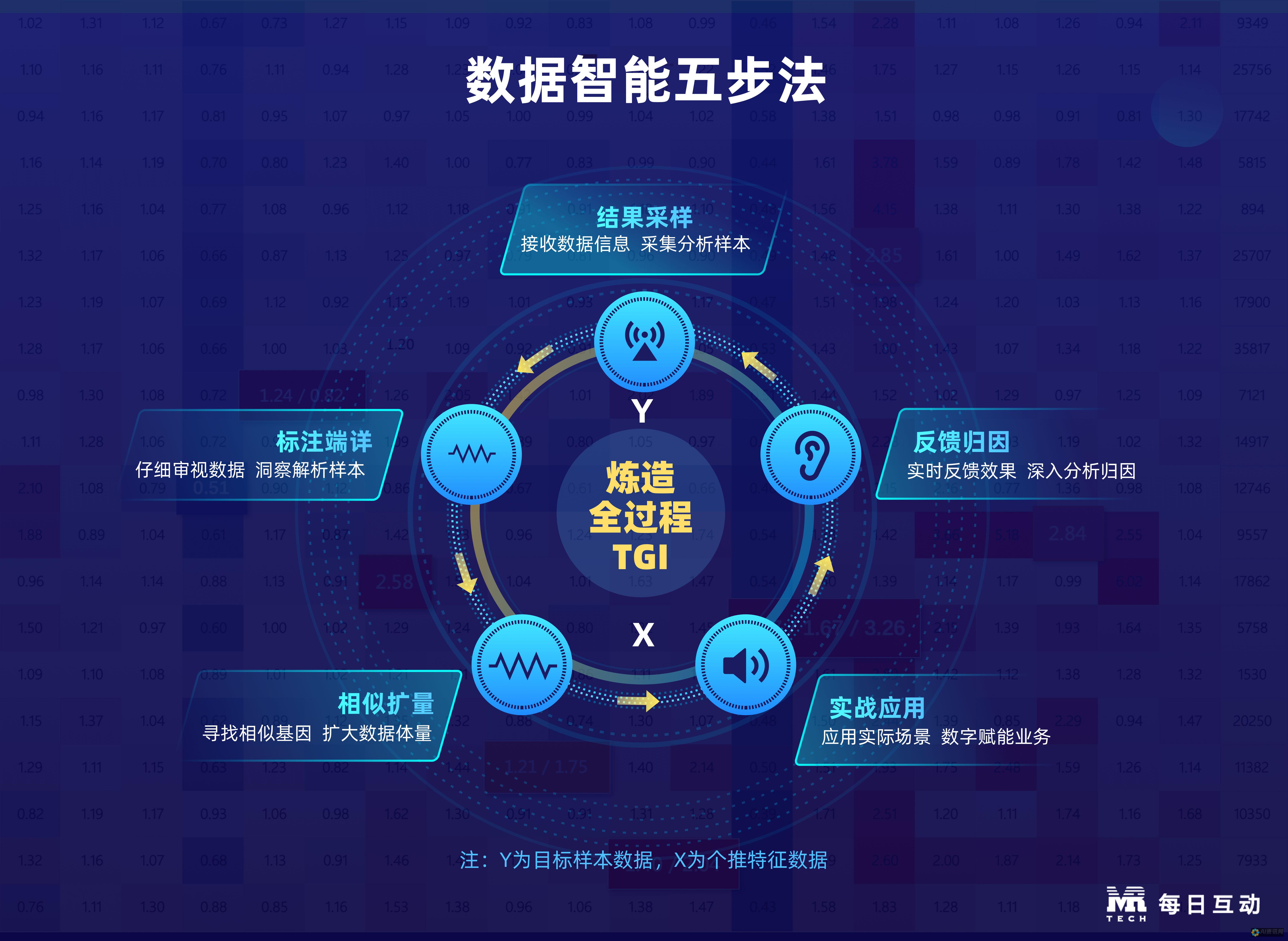 AI驱动的未来写作：探索智能自动生成本文软件的前沿技术