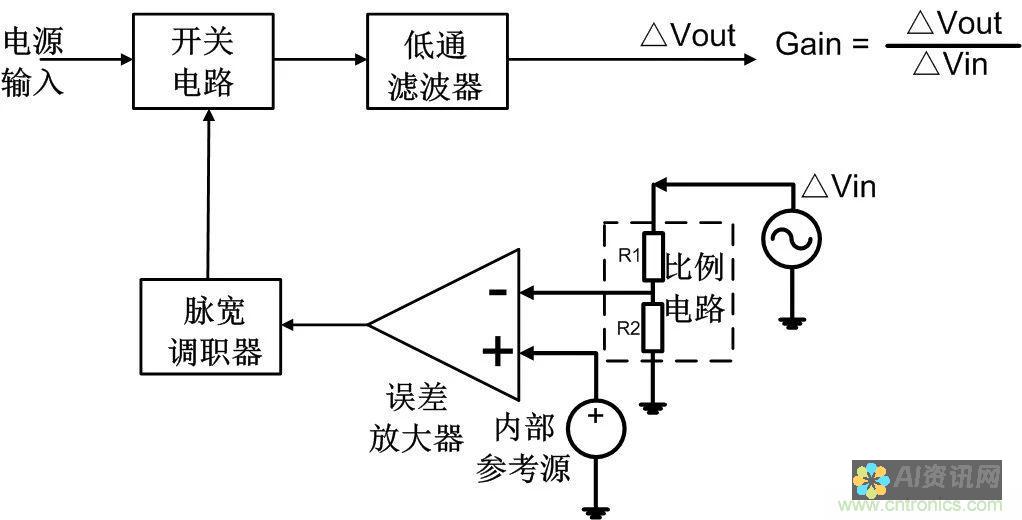 深度解析：AI技术是如何自动生成本文的？