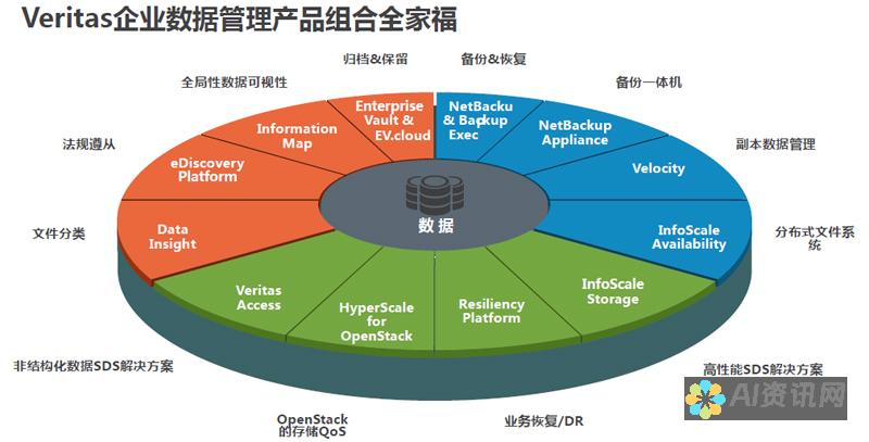 全方位解析：市场上AI人工智能写作软件的种类和特色