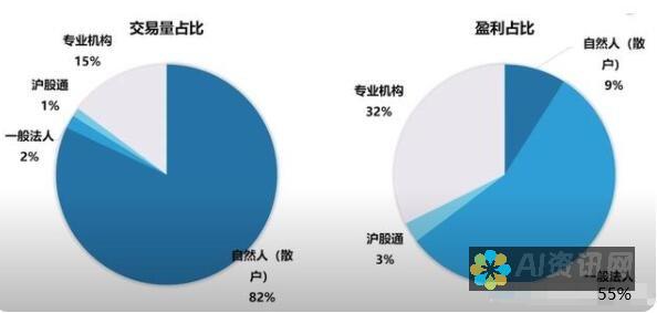 领先市场的AI人工智能写作软件大盘点