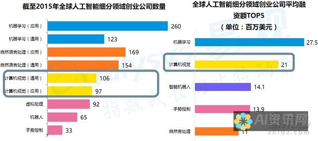 深度解析人工智能写作机器人的工作原理与机制