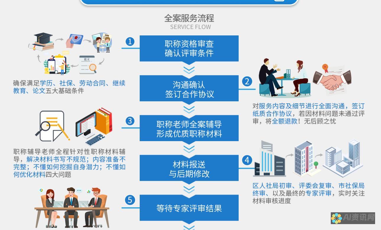 职称评审进入智能化时代：AI智能本文生成系统的应用探索