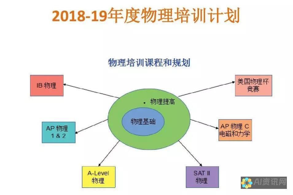 全面解析：选择最适合你的AI智能写作软件