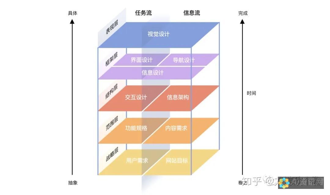 用户体验大揭秘：AI智能写作软件真的能提高写作效率吗？