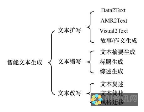 从文本生成到内容优化：AI智能写作软件的全方位功能展示