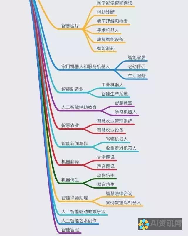 一文掌握智能AI写作领域的免费公众号资源