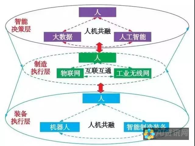 深度解析智能写作的未来趋势：从发展角度看5118智能写作系统