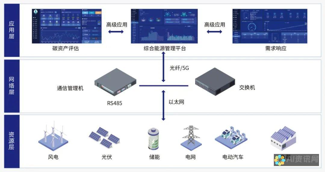 高效智慧的伴侣：智能写作神器全解析