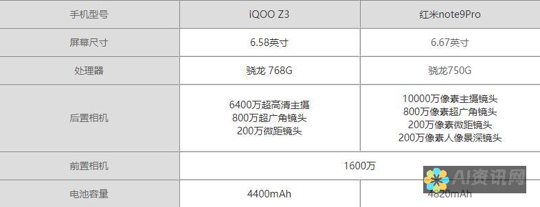 对比评测多款智能AI写作软件，找出最佳免费下载版