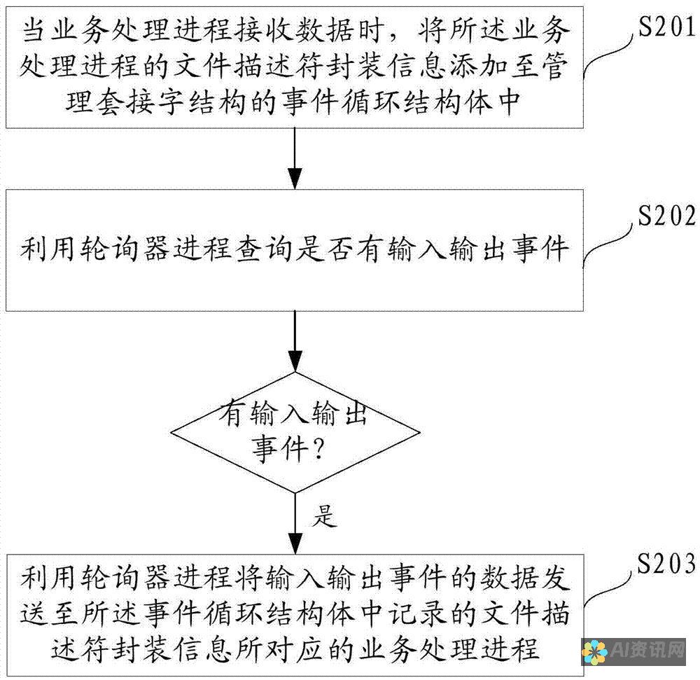 从输入到输出——AI自动写稿的全过程解析