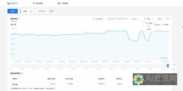 如何利用百度智能AI写作工具进行自动化内容创作