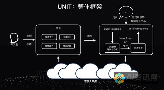 揭秘百度AI写作背后的技术原理与优势