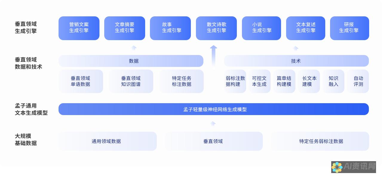 AI文本生成视频概念股票：投资者如何把握市场机遇？