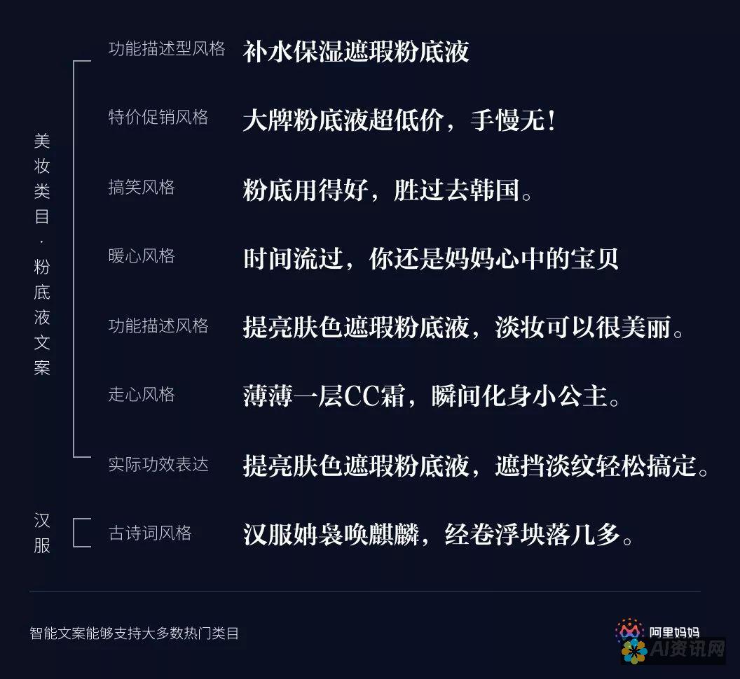 AI智能文案自动生成技术深度解析：应用场景与未来趋势