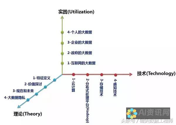 深度探讨：百度文库AI智能写作究竟是否需要付费使用？