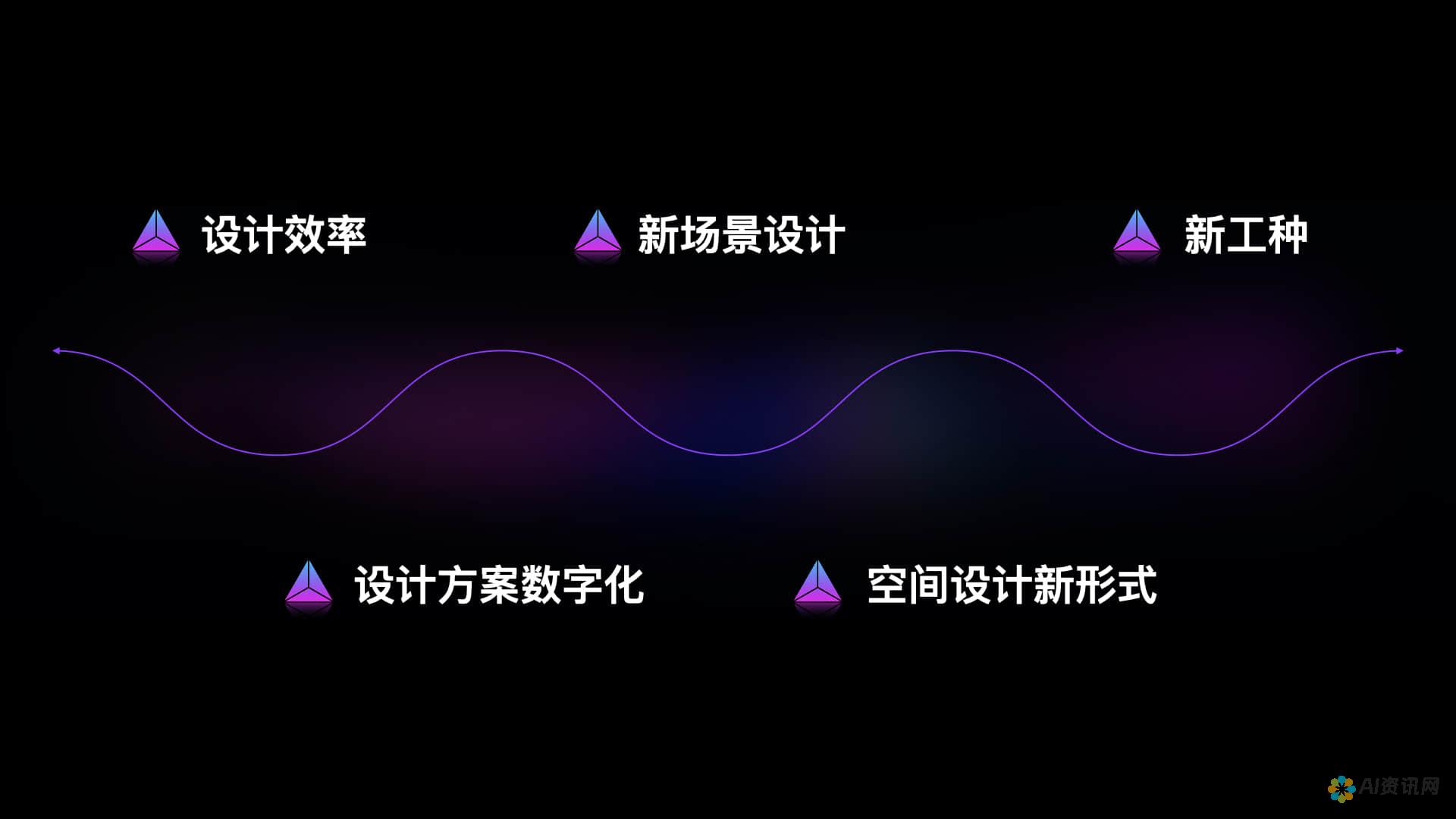 AI时代下的文字路径转化：技术前沿与实际应用案例