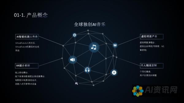 人工智能音乐创作的新纪元：探索AI自动生成音乐的无限可能