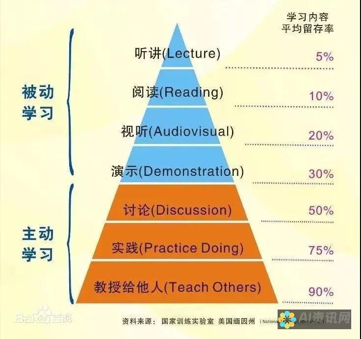 新手友好型教程：轻松上手百度文库AI智能写作工具使用指南