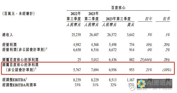 全面解读百度AI智能语音助手的核心技术与发展趋势