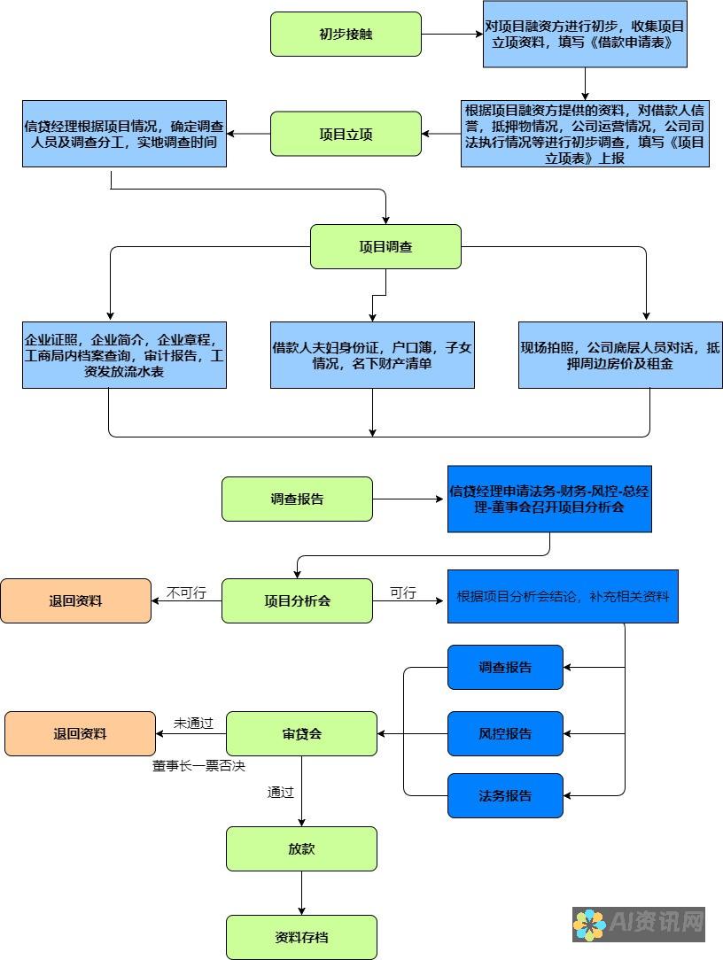 步骤详解：开启百度AI助聊的实用指南