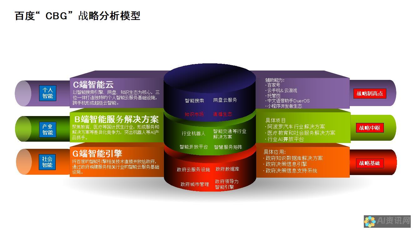 全面解析百度文库AI助手与文心一言：AI智能助手的不同之处