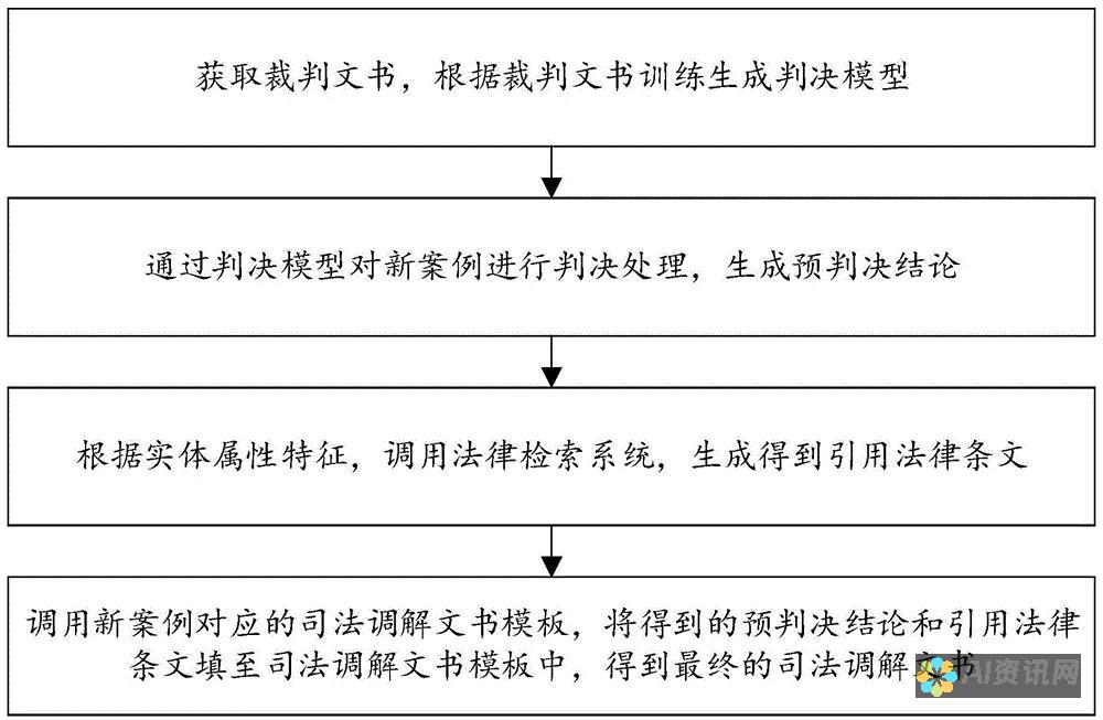 人工智能撰写本文的可靠性探讨：机遇与挑战并存