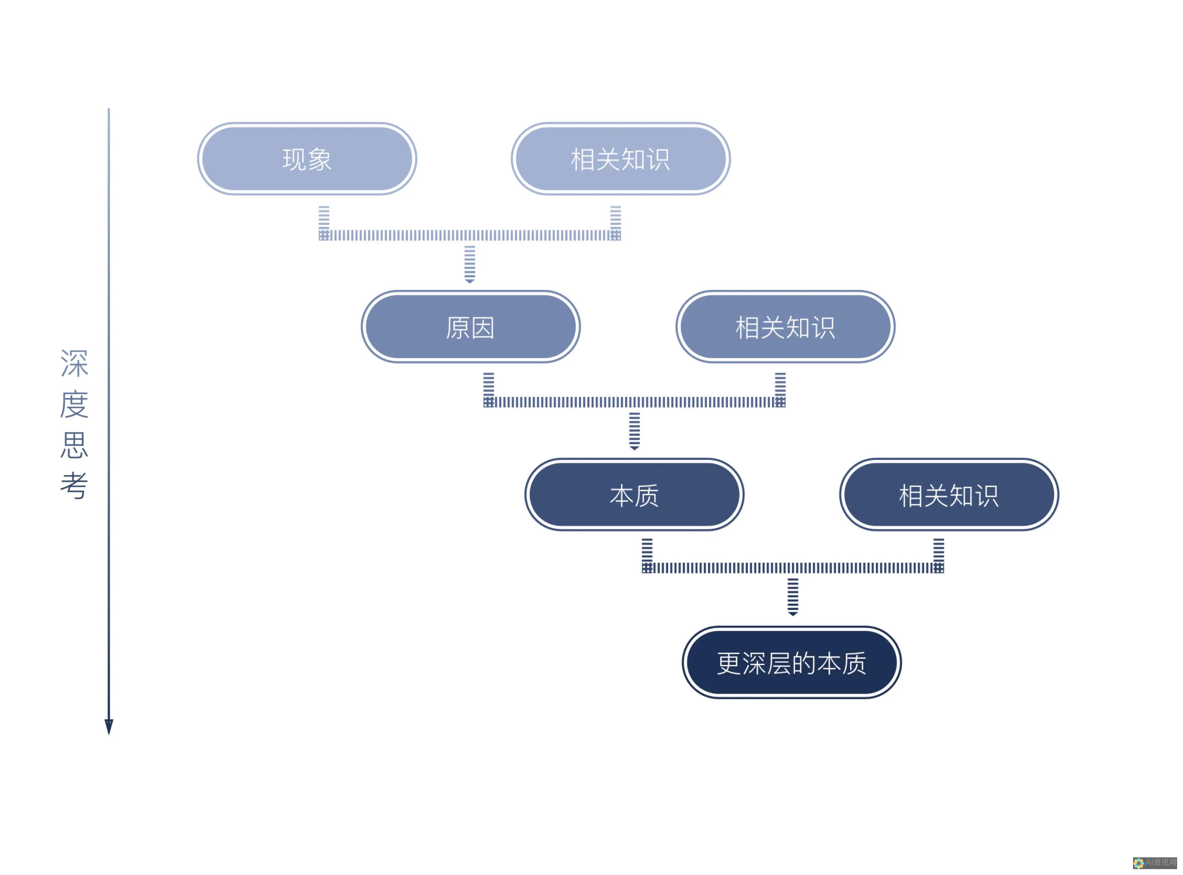 深度探讨：如何判断本文是否由人工智能撰写？