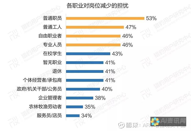 AI领域八年心路历程：我在公司的挑战与成就