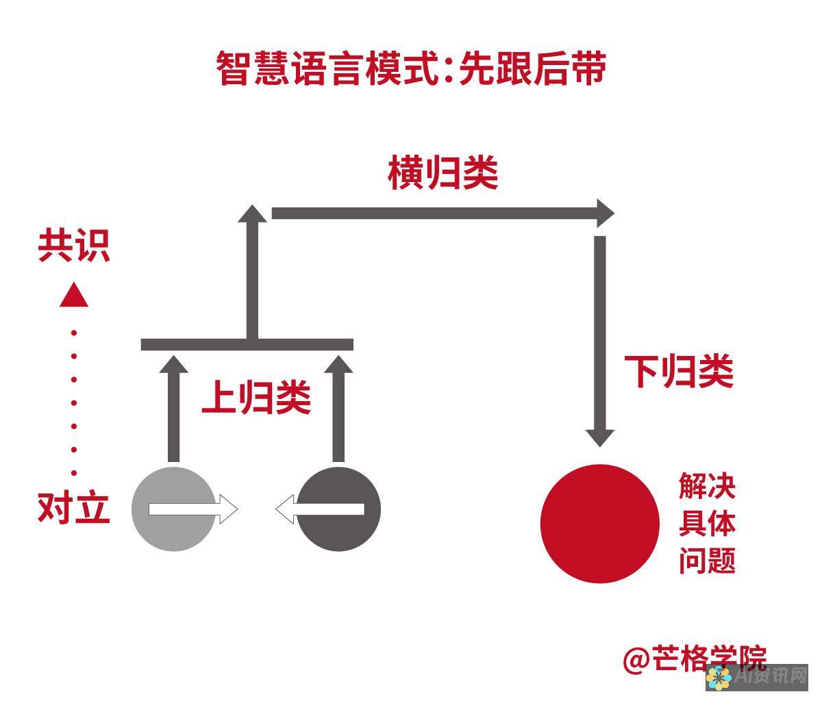 ang语言智能识别的最新进展与ai技术的推动作用