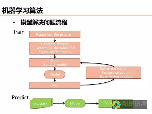 机器学习算法在AI写作领域的革命性进展