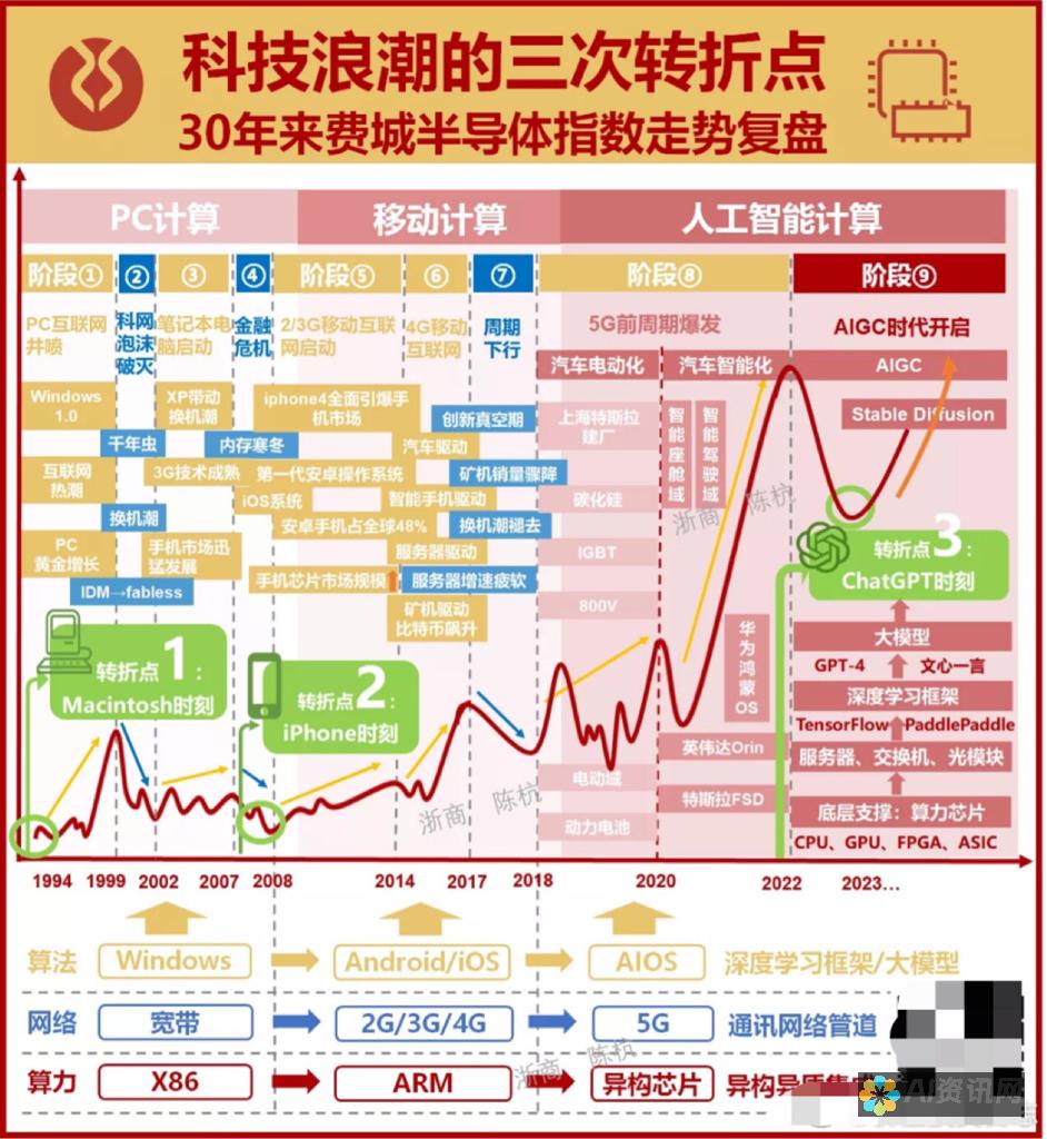 智能科技浪潮下的AI技术革新与未来发展展望