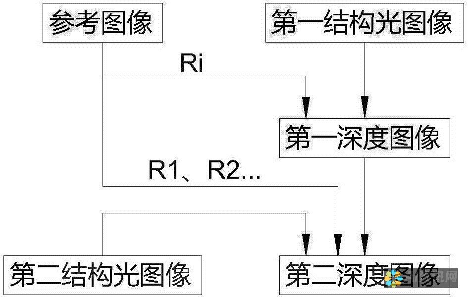 深度解析：AI写作究竟是什么以及它是如何发展的