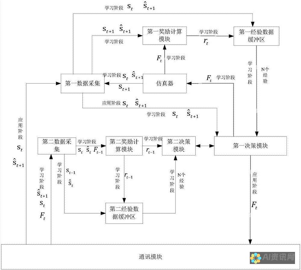 基于深度学习的AI写作模型训练策略探究