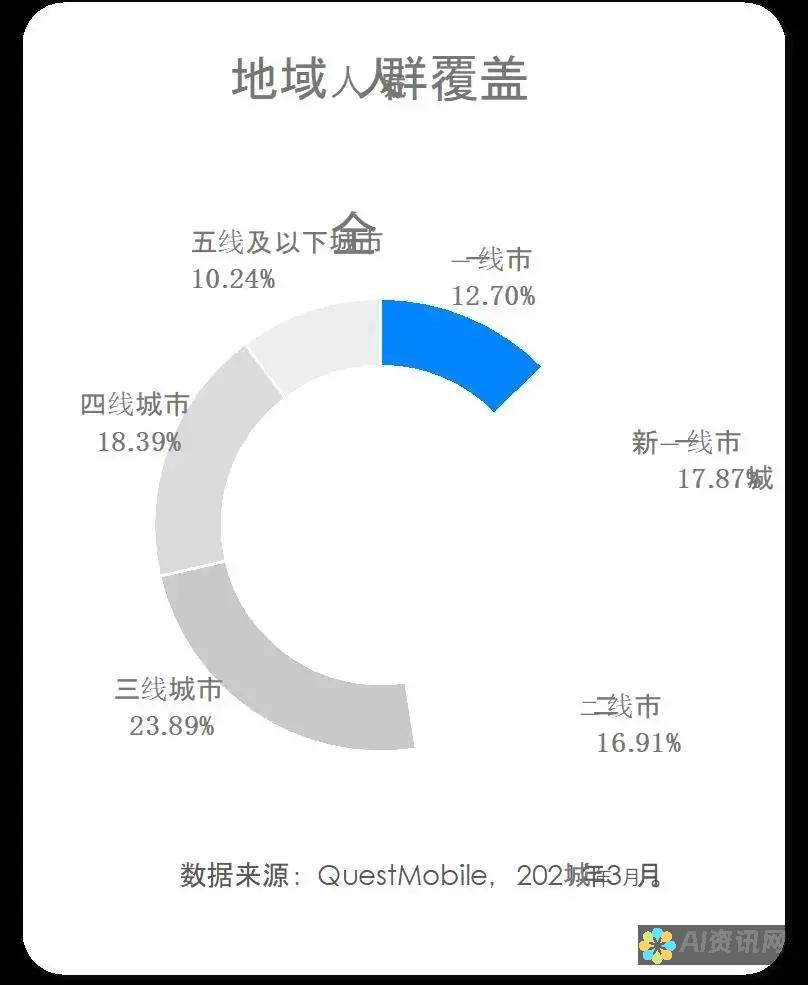 从知乎用户下载量看AI写作助手的实用性：深度解析。