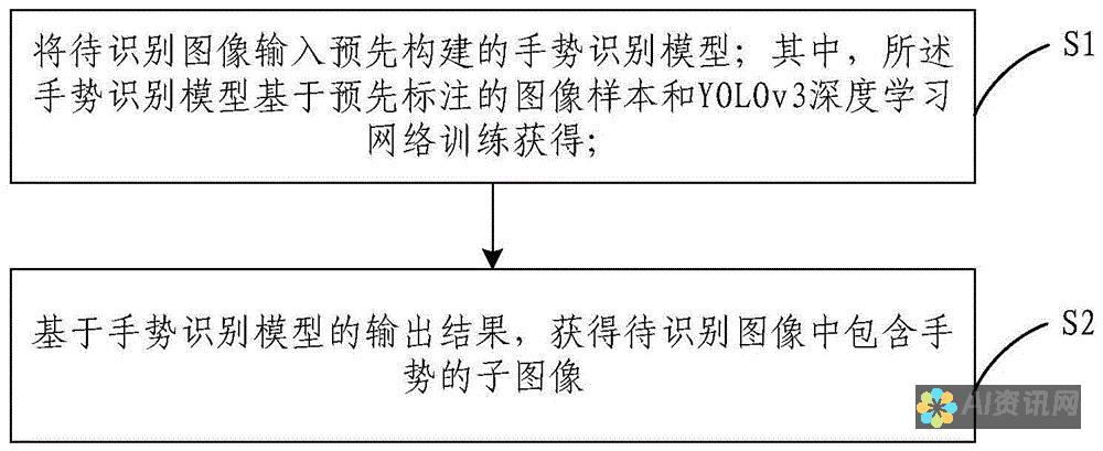 深度解析：手机AI写作助手哪一款最受欢迎？