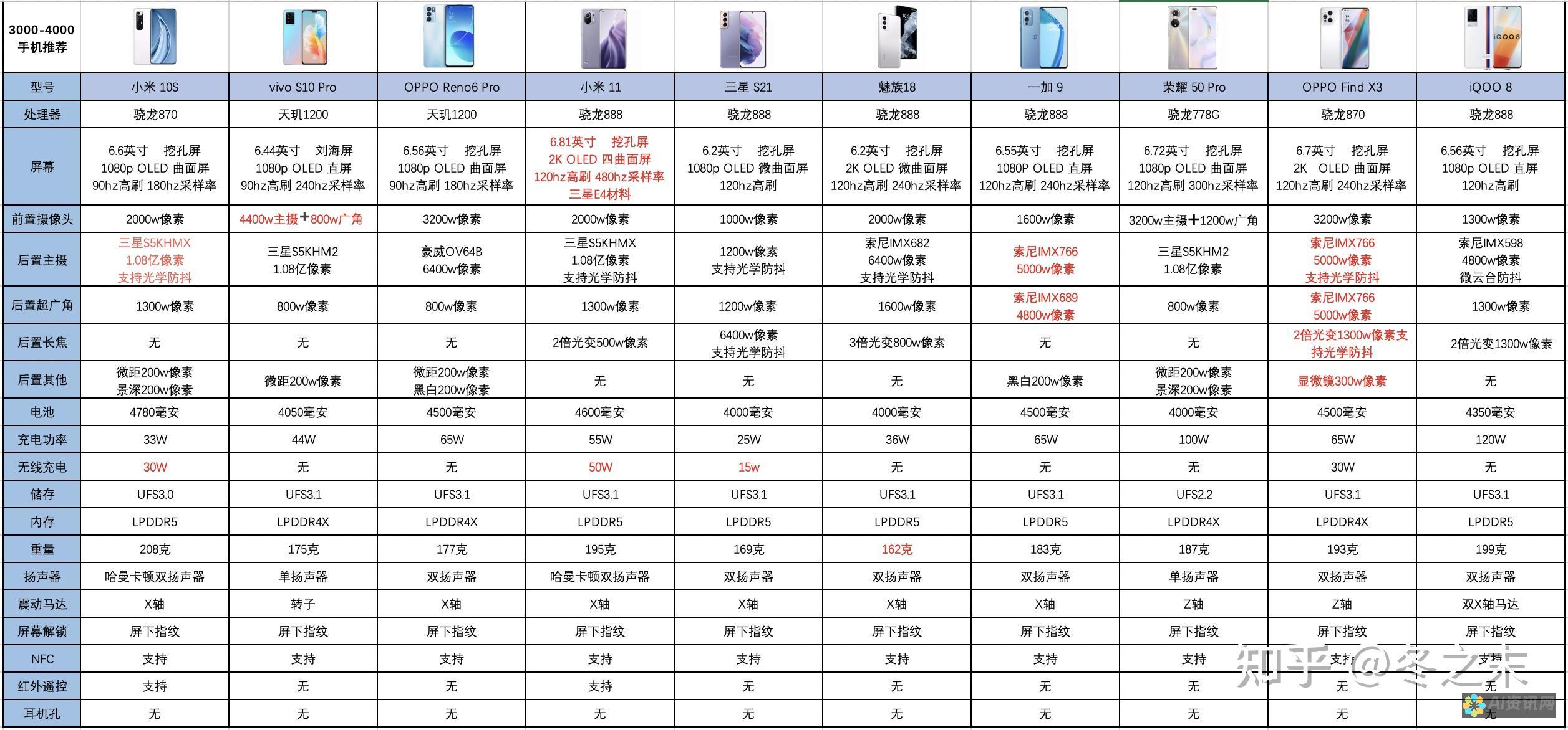 测评对比：手机AI写作助手哪个更具优势？