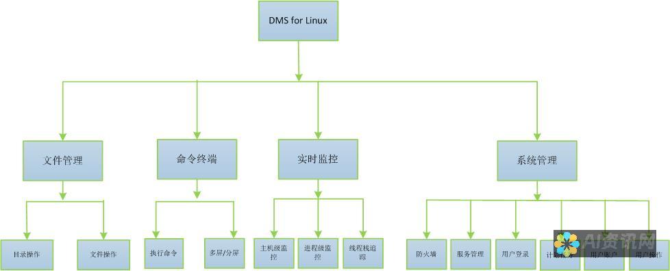 功能全面解析：哪款手机AI写作助手更适合你？