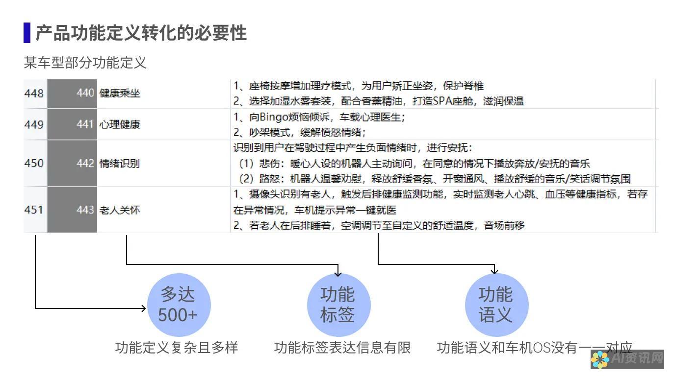 功能对比：各大智能写作软件的核心竞争力解析