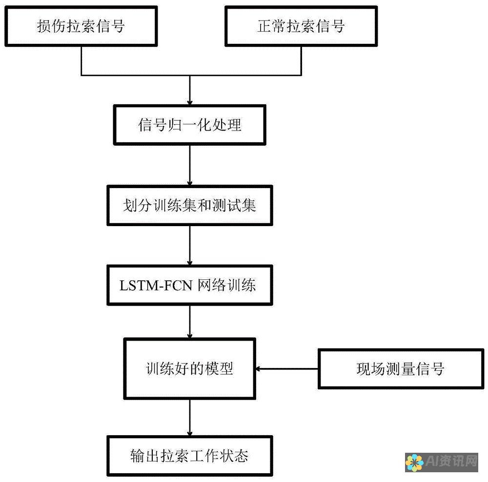 深度解析：免费AI智能写作软件中哪个最值得信赖？