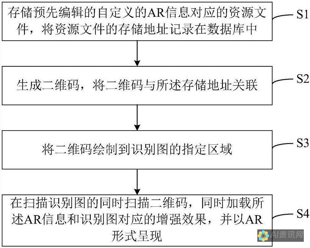 详解AR写作生成器的使用技巧与优势特点