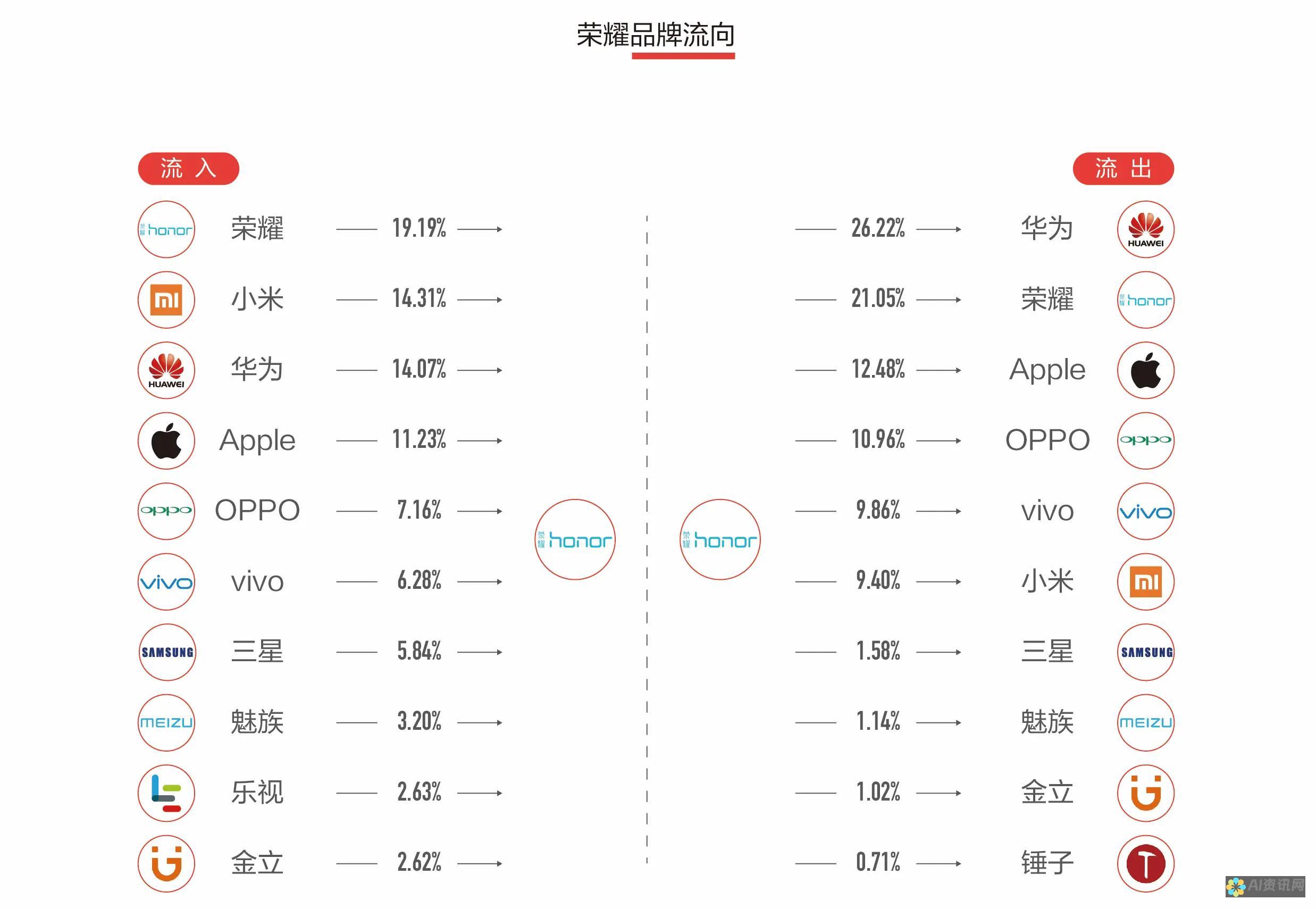 手机用户福音：探索最佳的免费AI写作软件体验