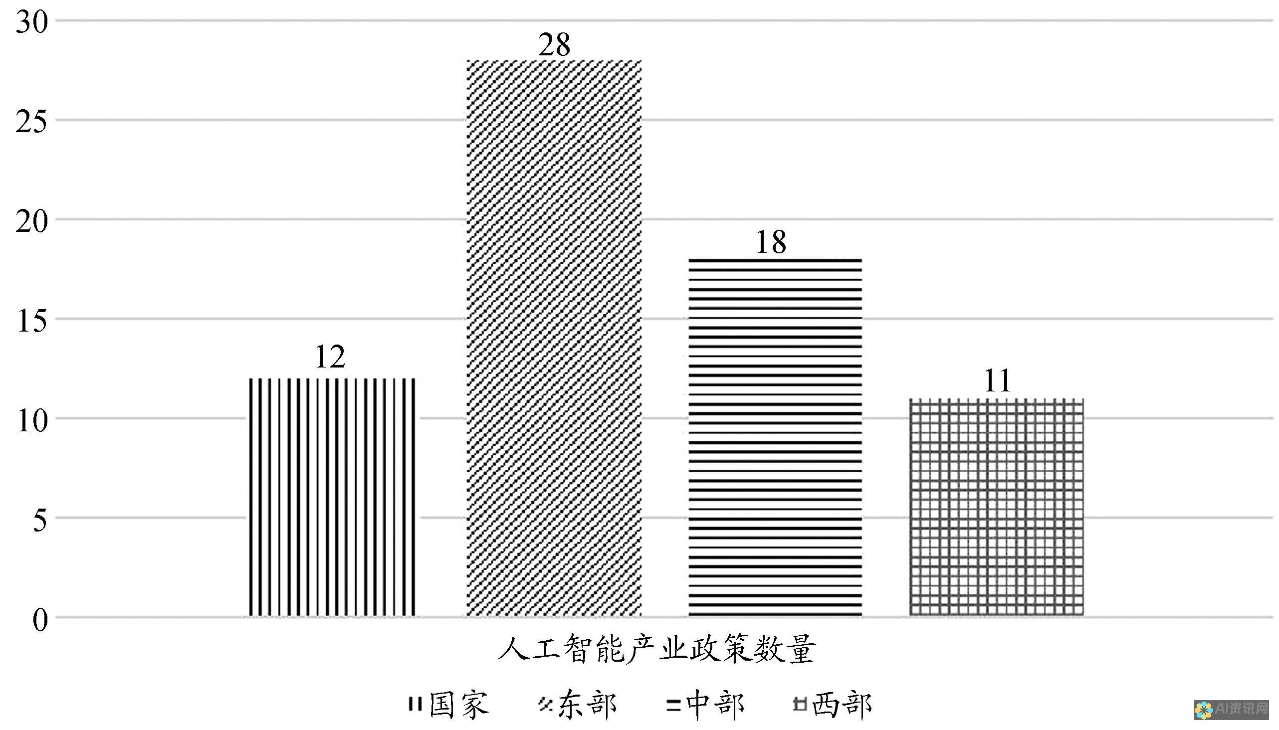 全面解读人工智能写作软件排行榜，助力你做出明智选择