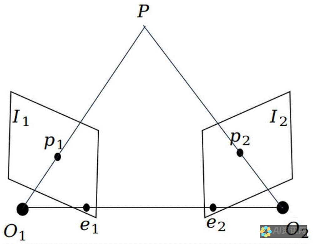 深度解析：AI本文写作软件的优缺点及适用性